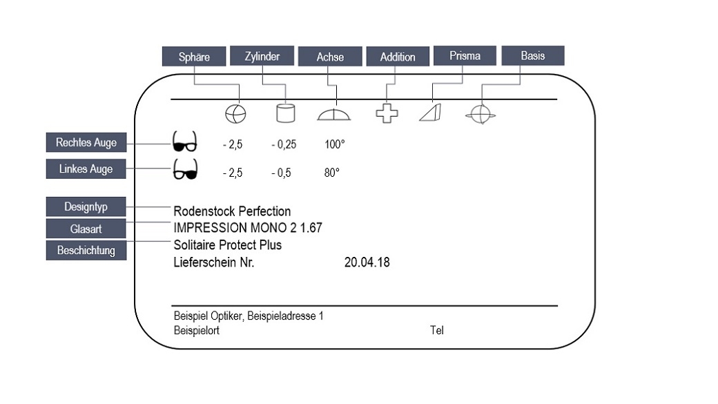 Abbildung des Rodenstock Brillenpasses
